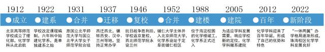 历史时间图.jpg
