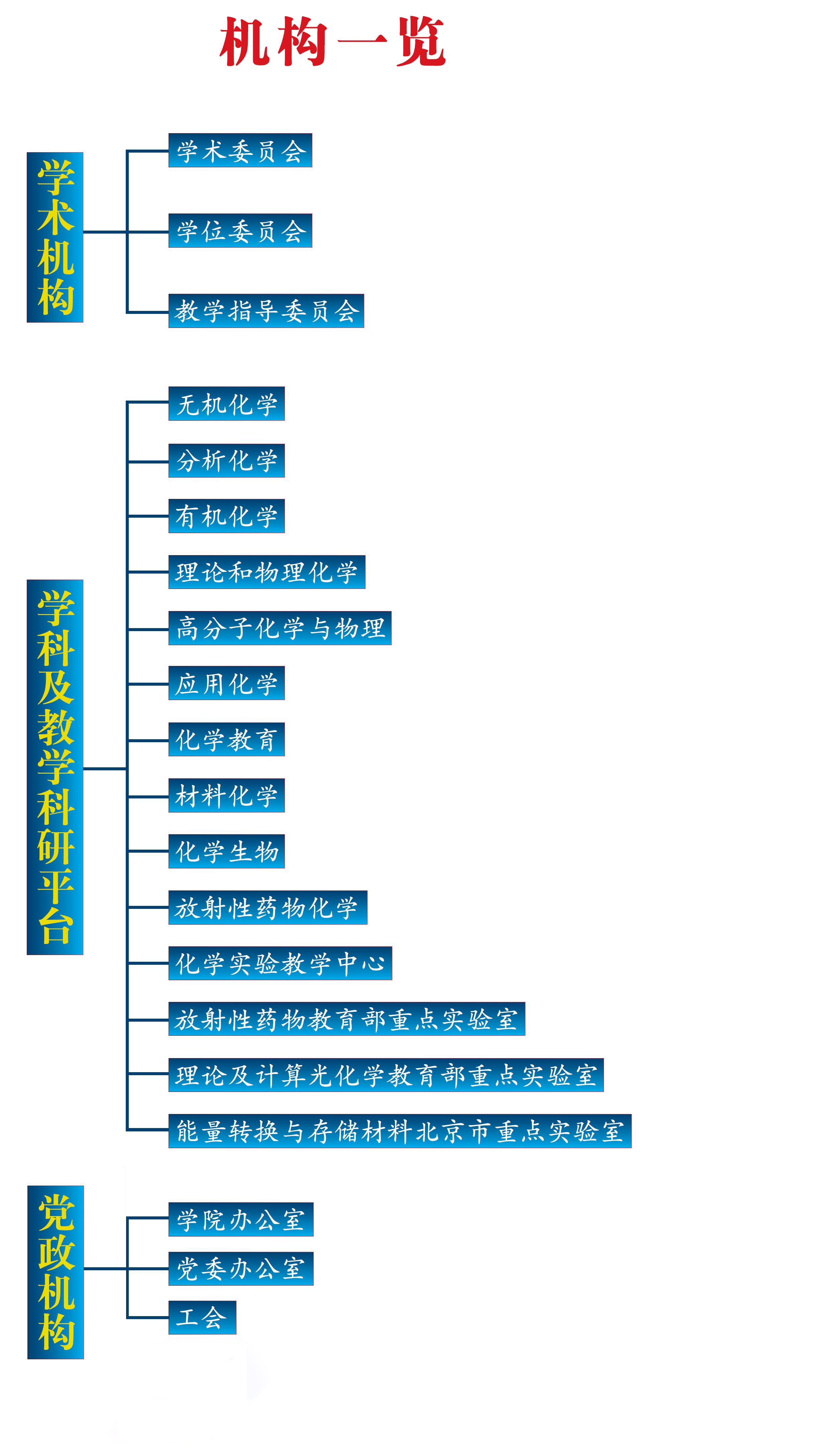 国产探花概况
.png